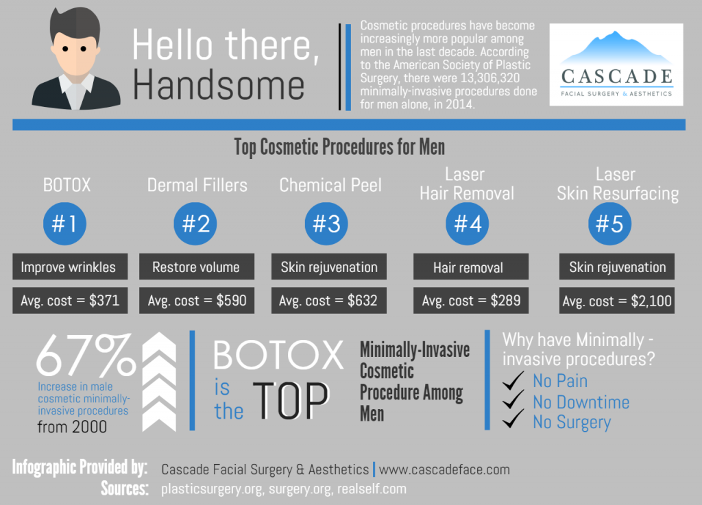 Male-cosmetic-procedures-seattle